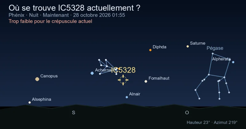 Où se trouve IC5328 actuellement ?