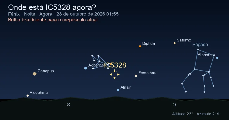 Onde está IC5328 agora?