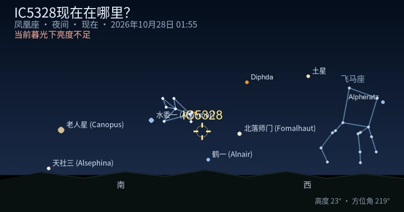 IC5328现在在哪里?