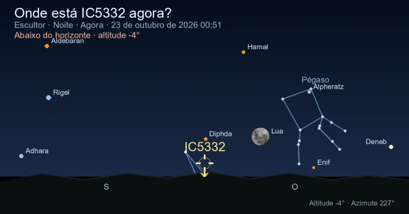 Onde está IC5332 agora?