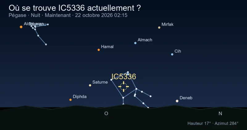 Où se trouve IC5336 actuellement ?