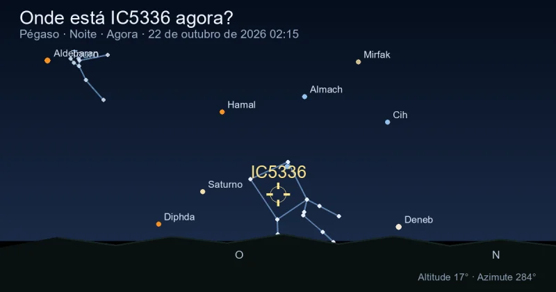 Onde está IC5336 agora?