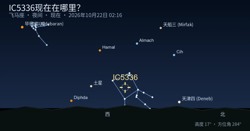 IC5336现在在哪里?