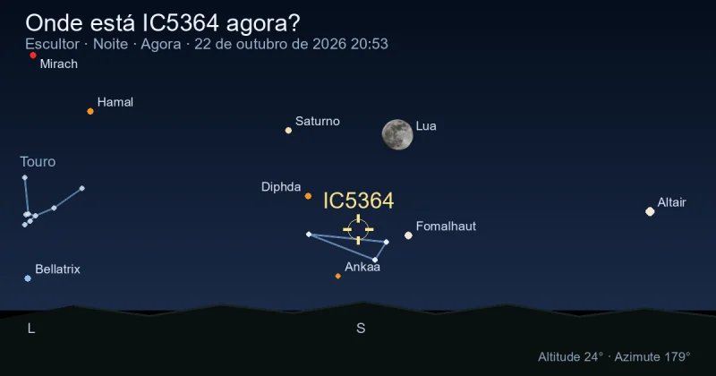 Onde está IC5364 agora?
