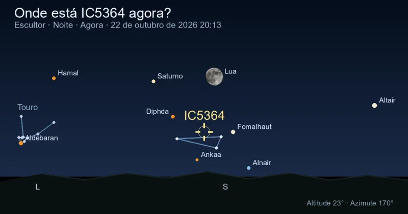 Onde está IC5364 agora?