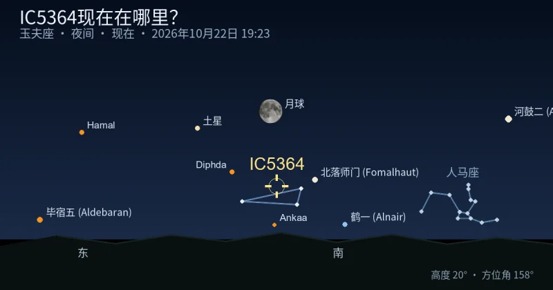 IC5364现在在哪里?