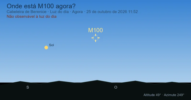 Onde está M100 agora?