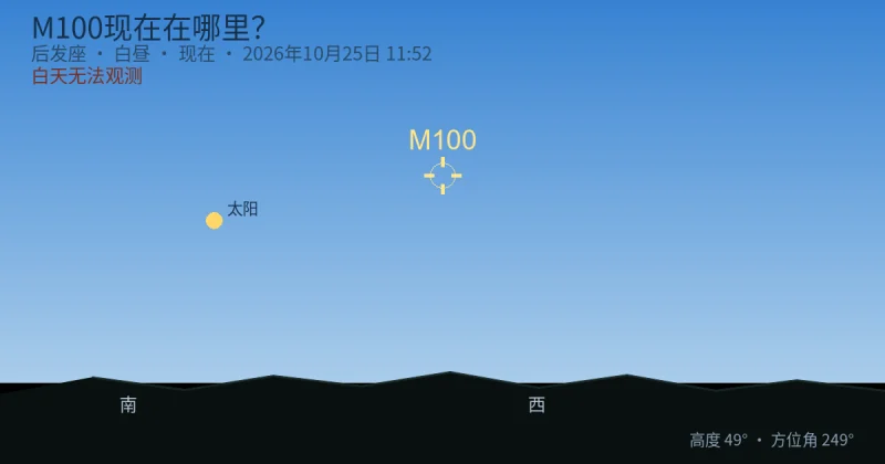 M100现在在哪里？