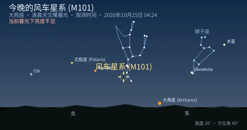 今晚的风车星系 (M101)