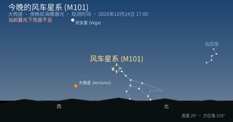 今晚的风车星系 (M101)