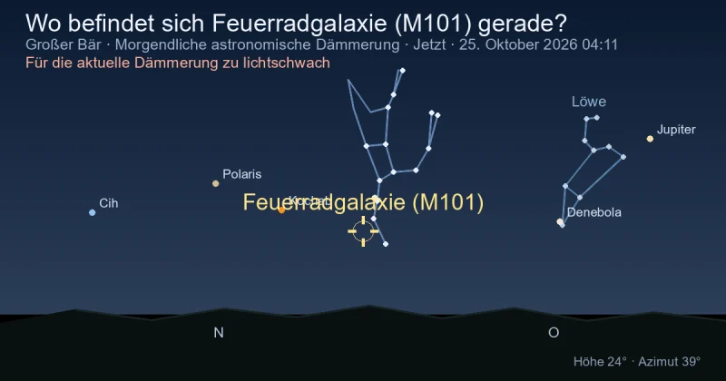 Wo befindet sich Feuerradgalaxie (M101) gerade?
