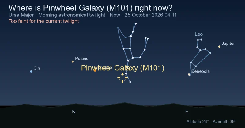 Where is Pinwheel Galaxy (M101) right now?