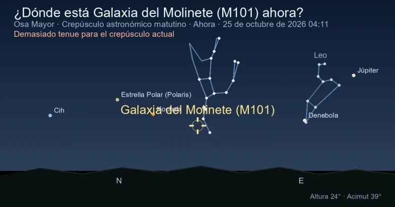 ¿Dónde está Galaxia del Molinete (M101) ahora?