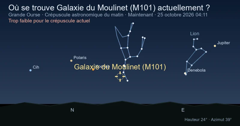 Où se trouve Galaxie du Moulinet (M101) actuellement ?