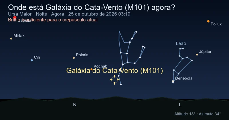 Onde está Galáxia do Cata-Vento (M101) agora?