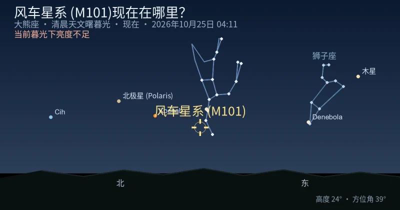 风车星系 (M101)现在在哪里？