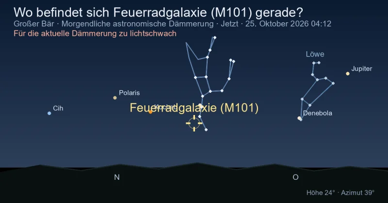 Wo befindet sich Feuerradgalaxie (M101) gerade?