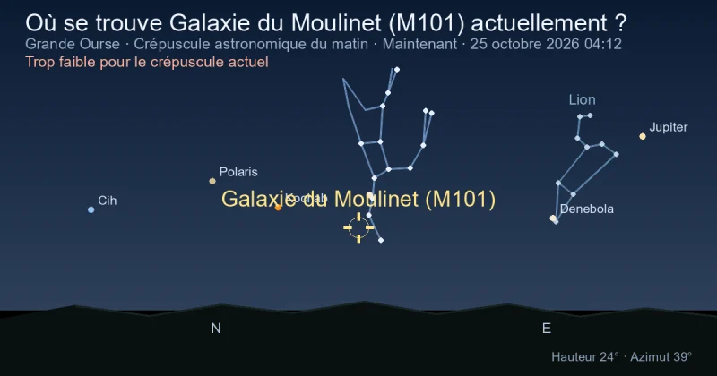 Où se trouve Galaxie du Moulinet (M101) actuellement ?