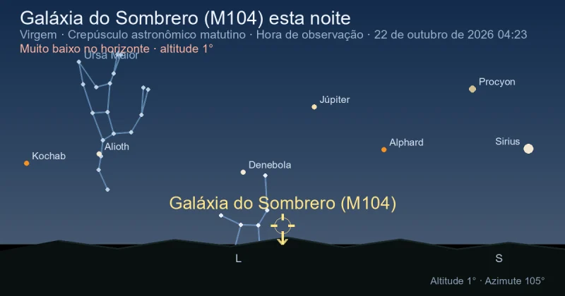 Galáxia do Sombrero (M104) esta noite