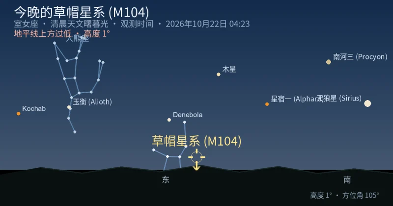 今晚的草帽星系 (M104)