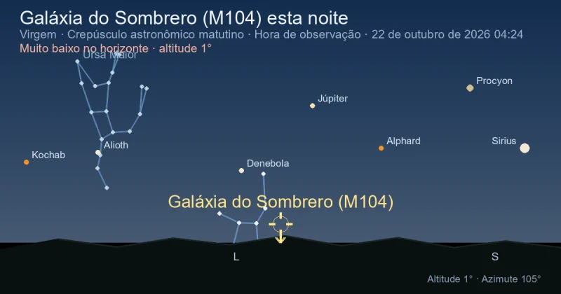 Galáxia do Sombrero (M104) esta noite