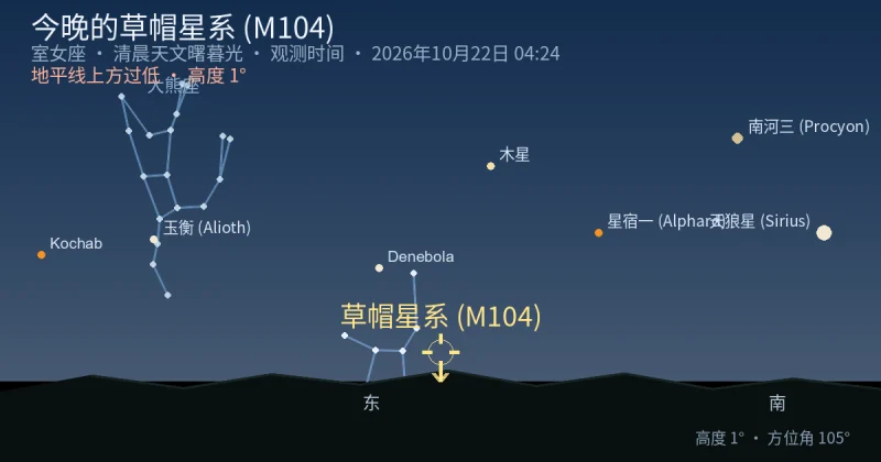 今晚的草帽星系 (M104)