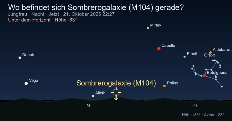 Wo befindet sich Sombrerogalaxie (M104) gerade?