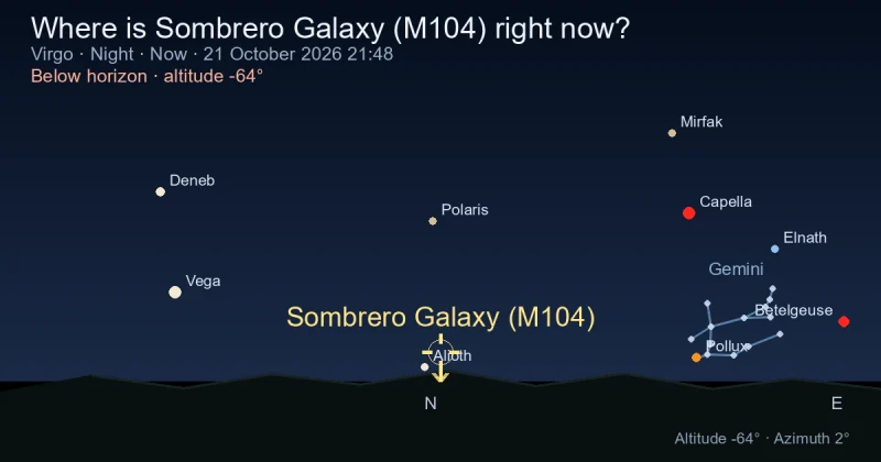 Where is Sombrero Galaxy (M104) right now?