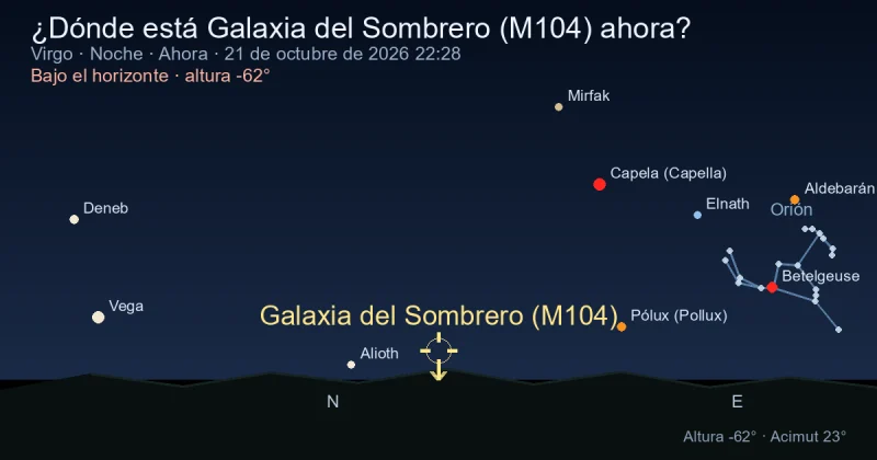¿Dónde está Galaxia del Sombrero (M104) ahora?