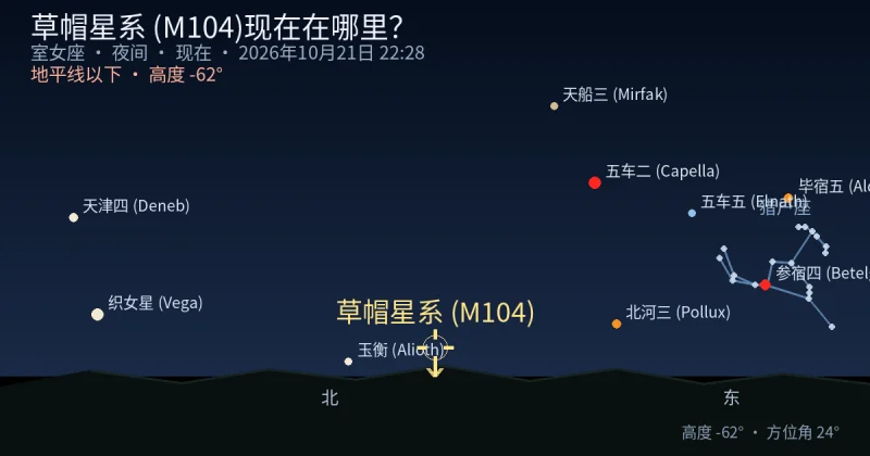 草帽星系 (M104)现在在哪里？