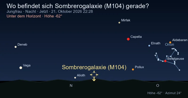 Wo befindet sich Sombrerogalaxie (M104) gerade?
