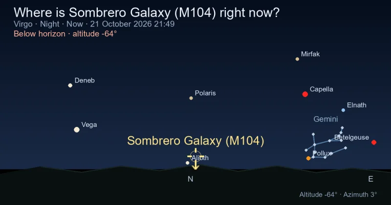 Where is Sombrero Galaxy (M104) right now?