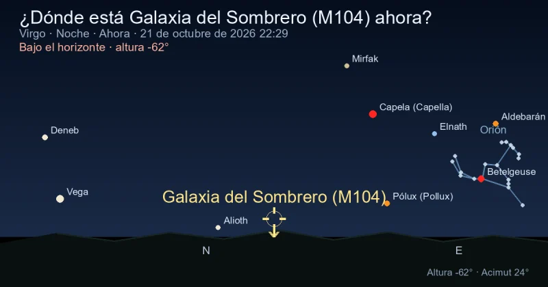 ¿Dónde está Galaxia del Sombrero (M104) ahora?