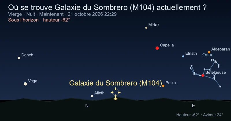 Où se trouve Galaxie du Sombrero (M104) actuellement ?