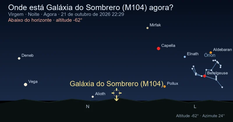 Onde está Galáxia do Sombrero (M104) agora?