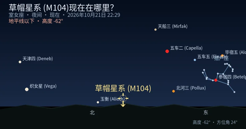 草帽星系 (M104)现在在哪里?