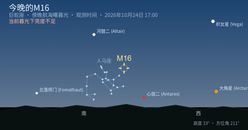 今晚的M16