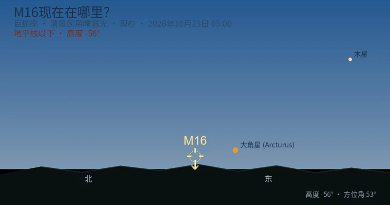 M16现在在哪里?