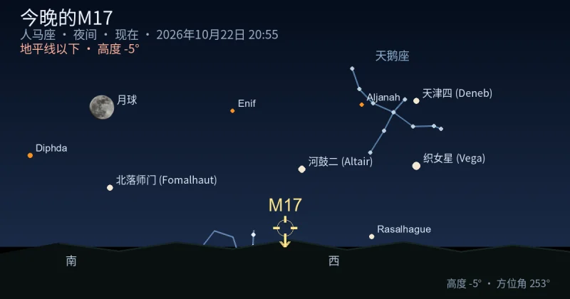今晚的M17