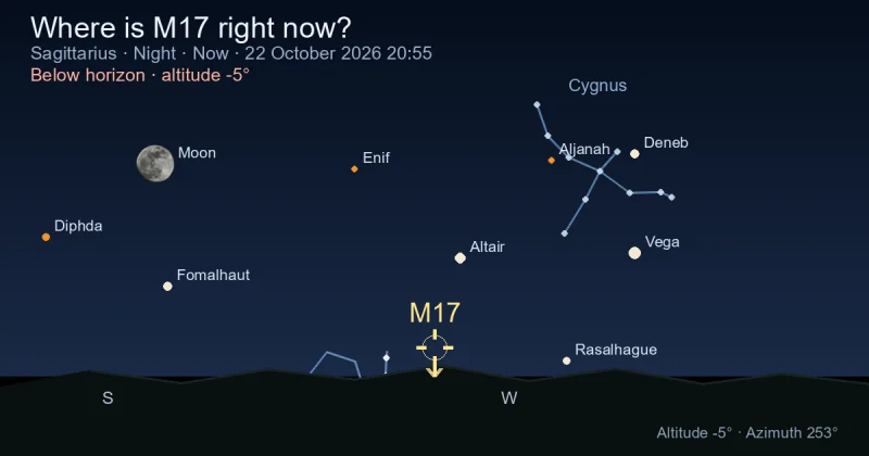 Where is M17 right now?