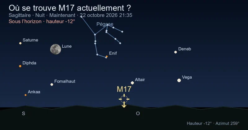 Où se trouve M17 actuellement ?
