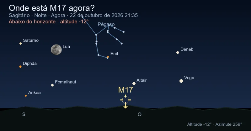 Onde está M17 agora?