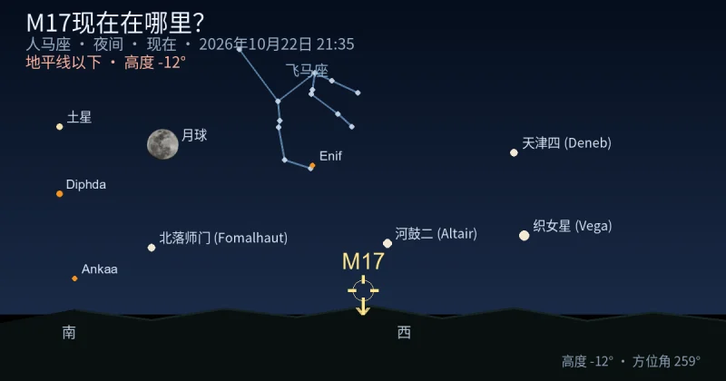 M17现在在哪里？