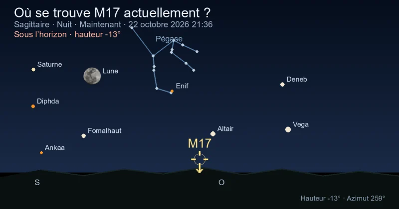 Où se trouve M17 actuellement ?