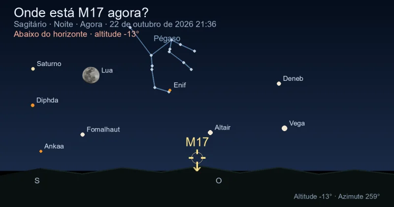 Onde está M17 agora?