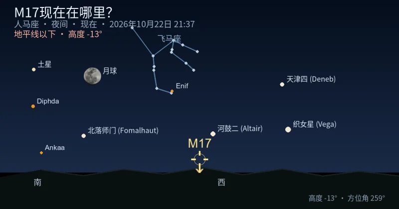 M17现在在哪里?