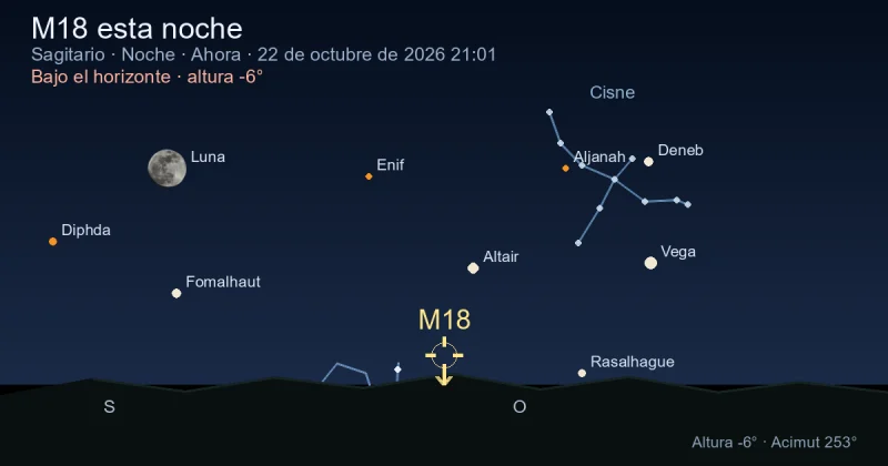 M18 esta noche