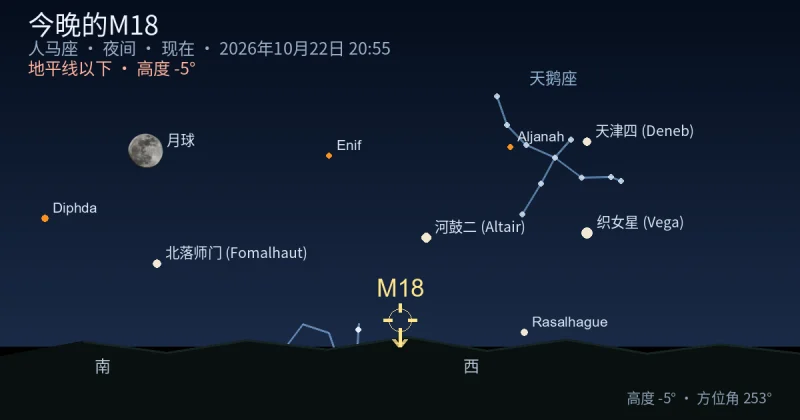 今晚的M18