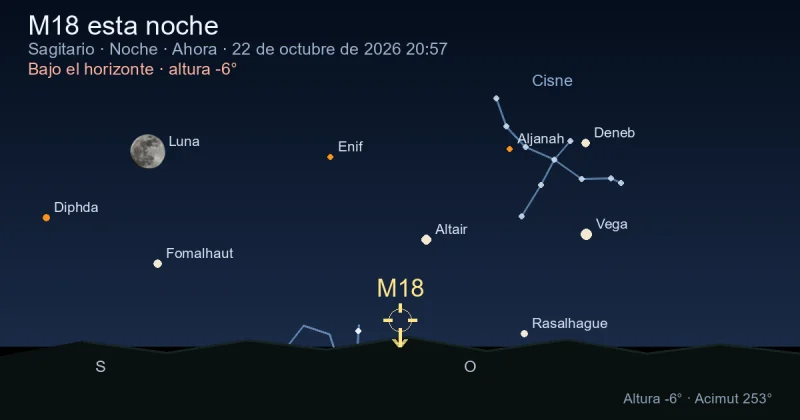 M18 esta noche