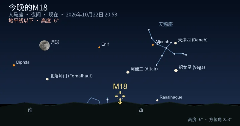 今晚的M18